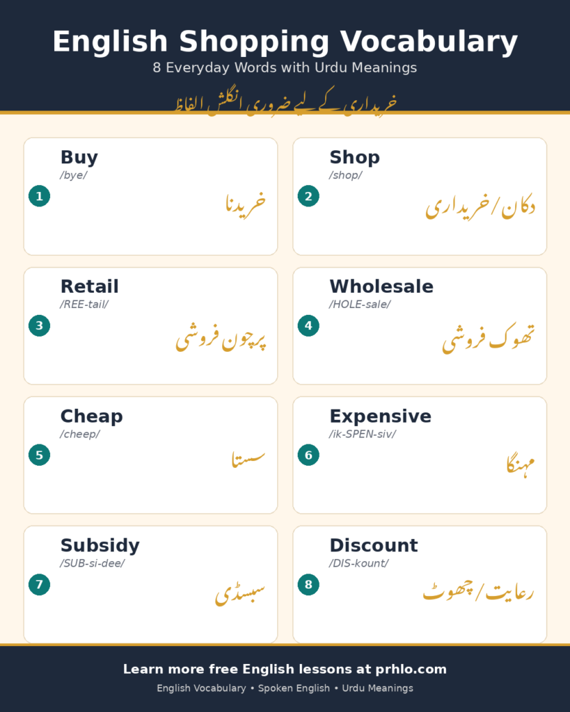 Infographic of 8 English shopping vocabulary words with Urdu meanings for beginners