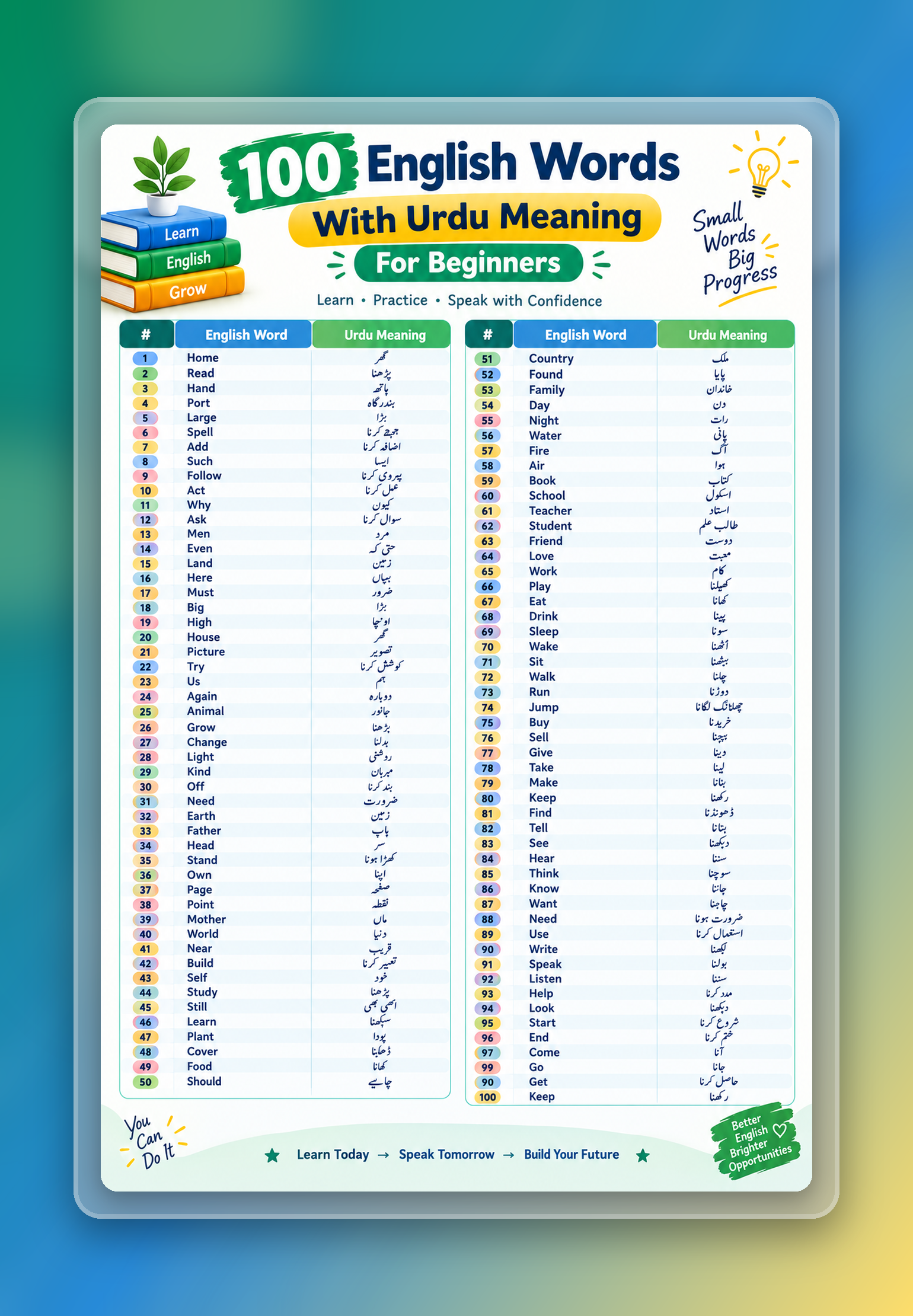 100 English words with Urdu meaning for beginners infographic list